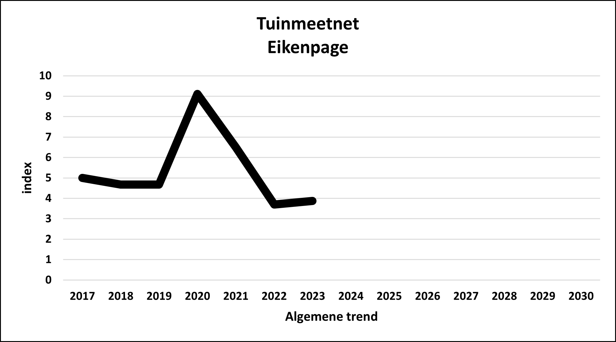 TMN/GMN VVE
                                            WG DV Favonius quercus
                                            algemeen/overall